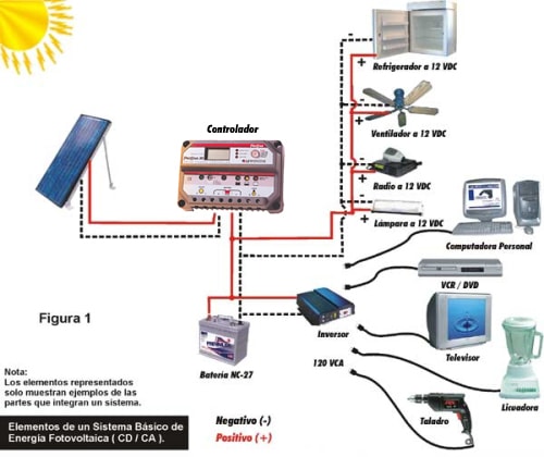 esquema-panel-fotovoltaico